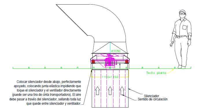 Croquis de montaje del silenciador bajo el ventilador axial