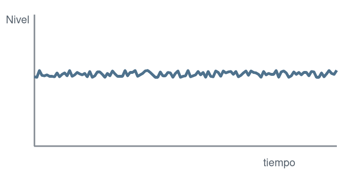 Gráfico de ruido continuo: nivel estable en el tiempo