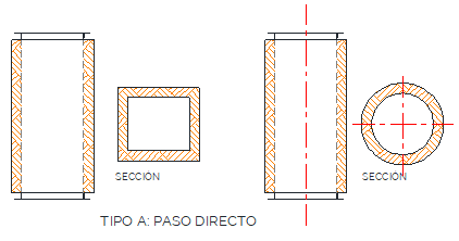Esquema de un silenciador tipo A, de paso directo, en versión rectangular y circular