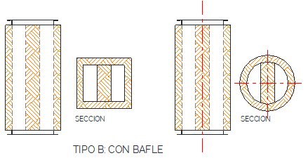 Esquema de un silenciador tipo B, con bafle central, en versión rectangular y circular
